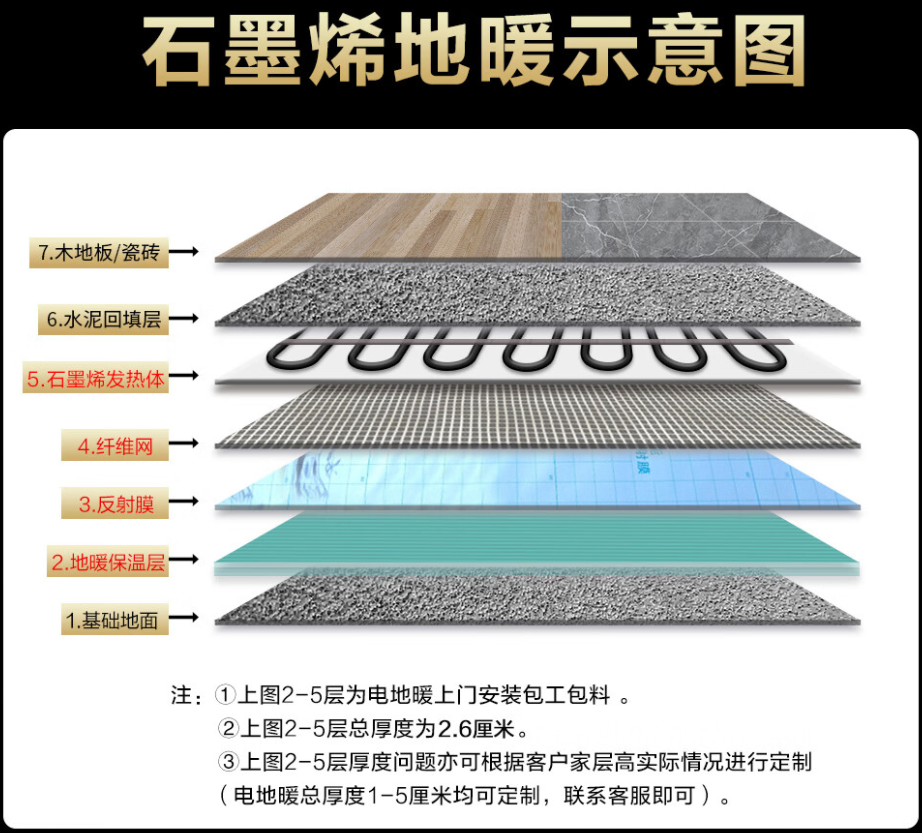 路南区 石墨烯电地暖公司哪家好？施工质量核心标准